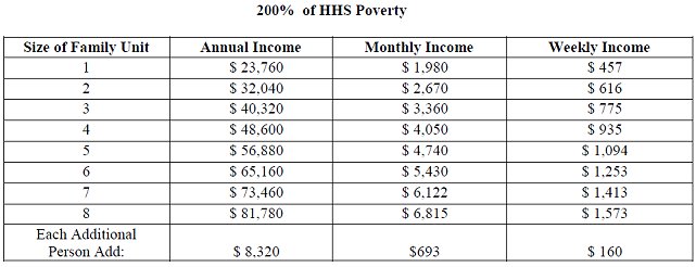 hard-to-reach-low-income-standard-offer-program